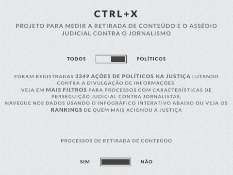 Ctrl+X passa a monitorar processos com características de assédio judicial