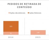 Ações contra a imprensa devem aumentar em 2016, dizem especialistas